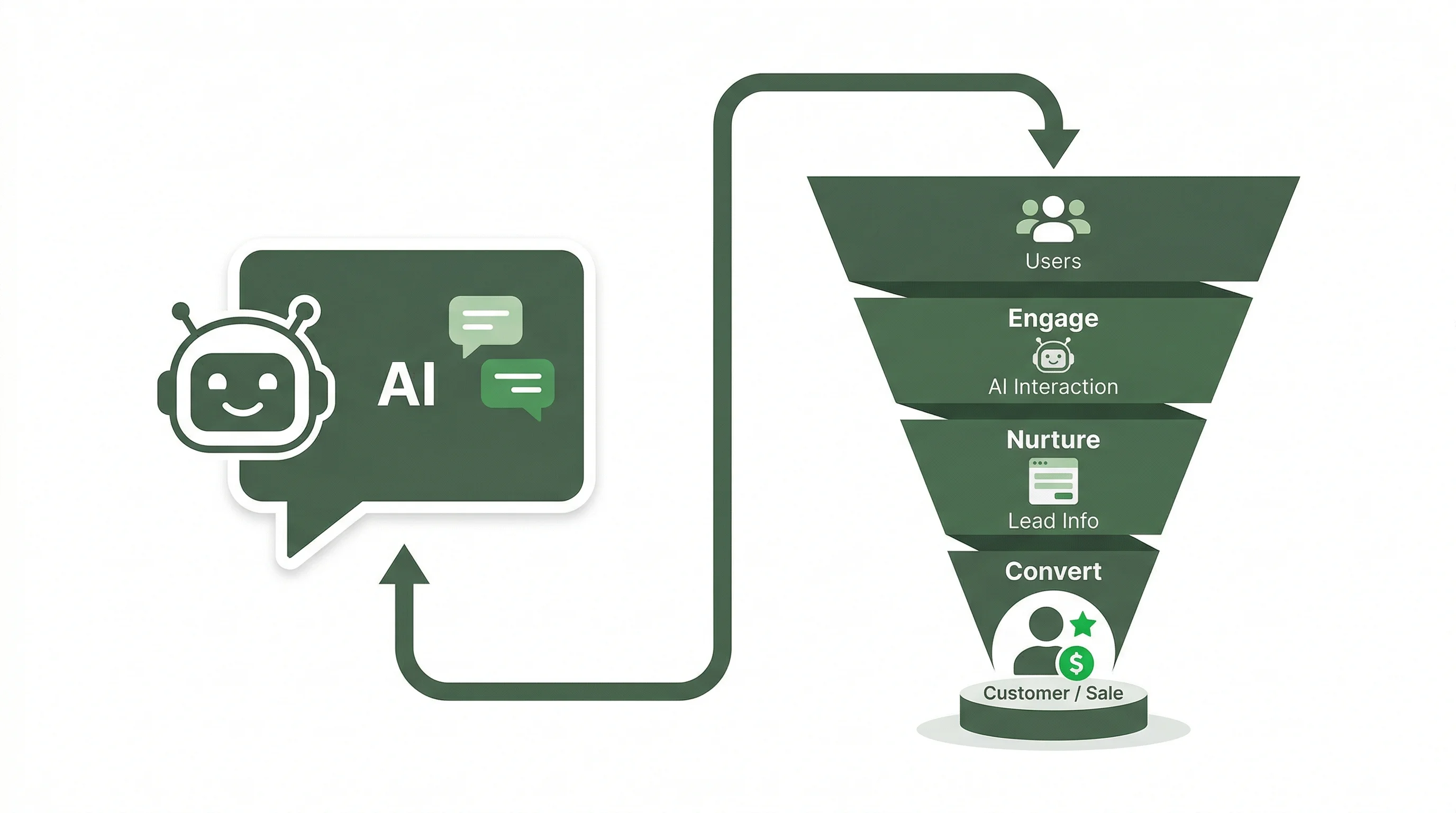 Lead-Generierung automatisieren: Vom ersten Kontakt bis zum CRM-Abschluss